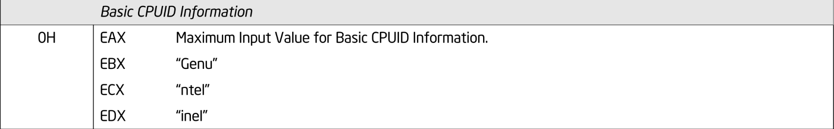 Information Returned by CPUID Instruction: Leaf 0x0