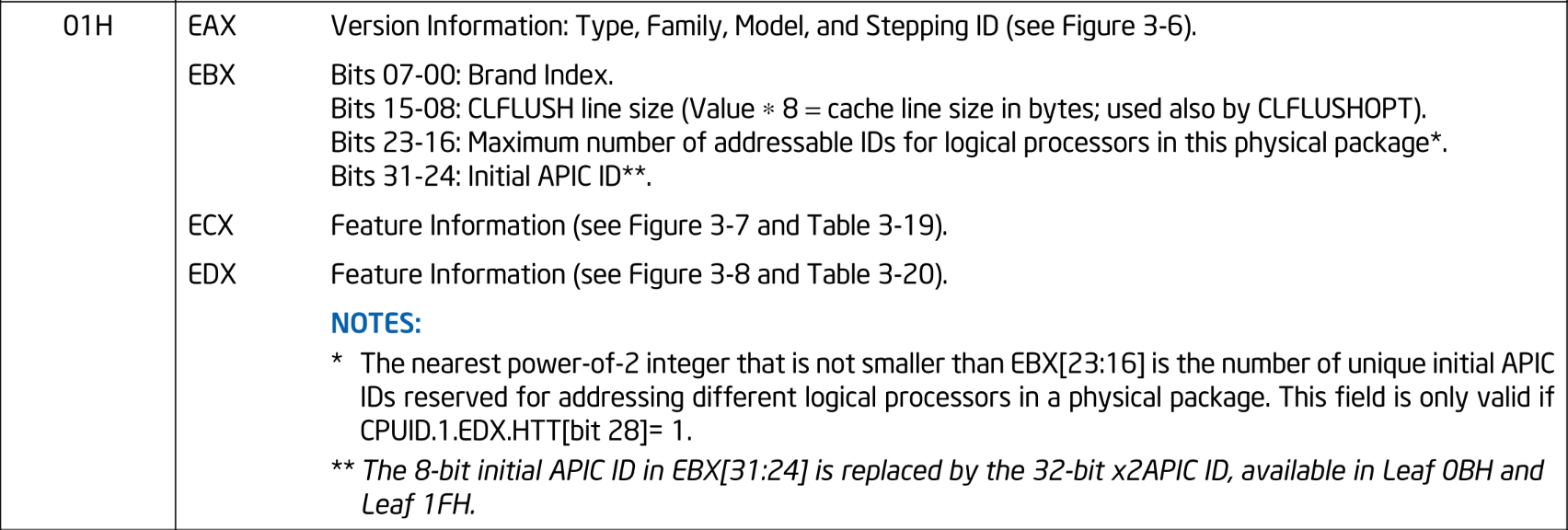 Information Returned by CPUID Instruction: Leaf 0x1