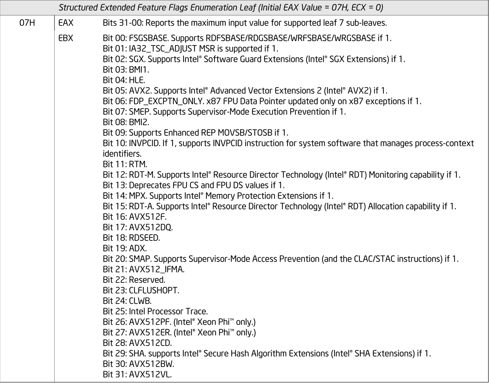 Information Returned by CPUID Instruction: Leaf 0x7