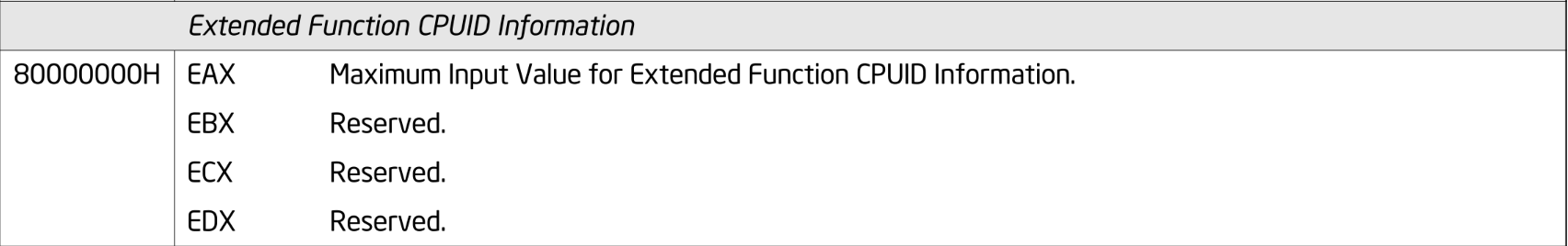 Information Returned by CPUID Instruction: Leaf 0x8000_0000