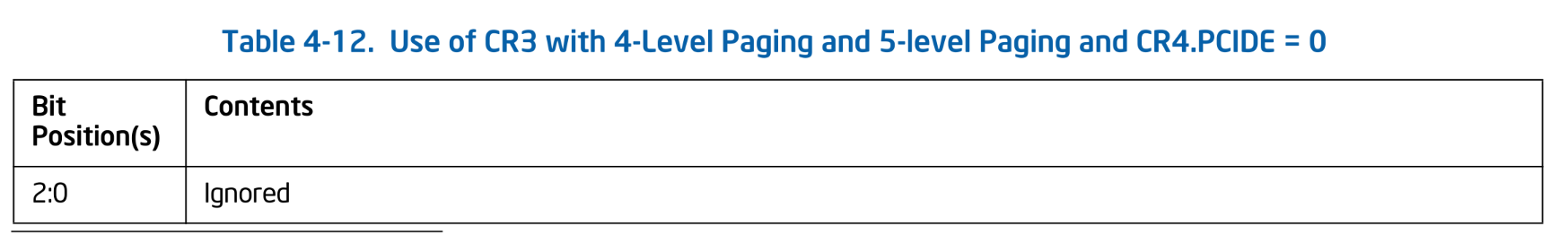 Use of CR3 with 4-Level Paging and 5-level Paging and CR4.PCIDE = 0