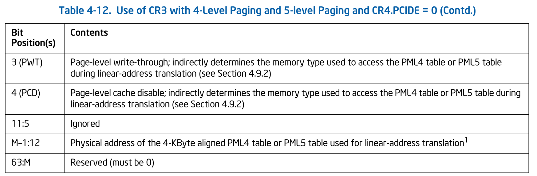 Use of CR3 with 4-Level Paging and 5-level Paging and CR4.PCIDE = 0