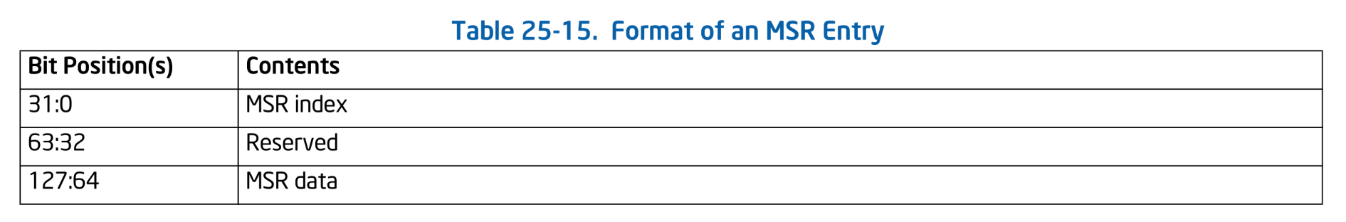 Format of an MSR Entry