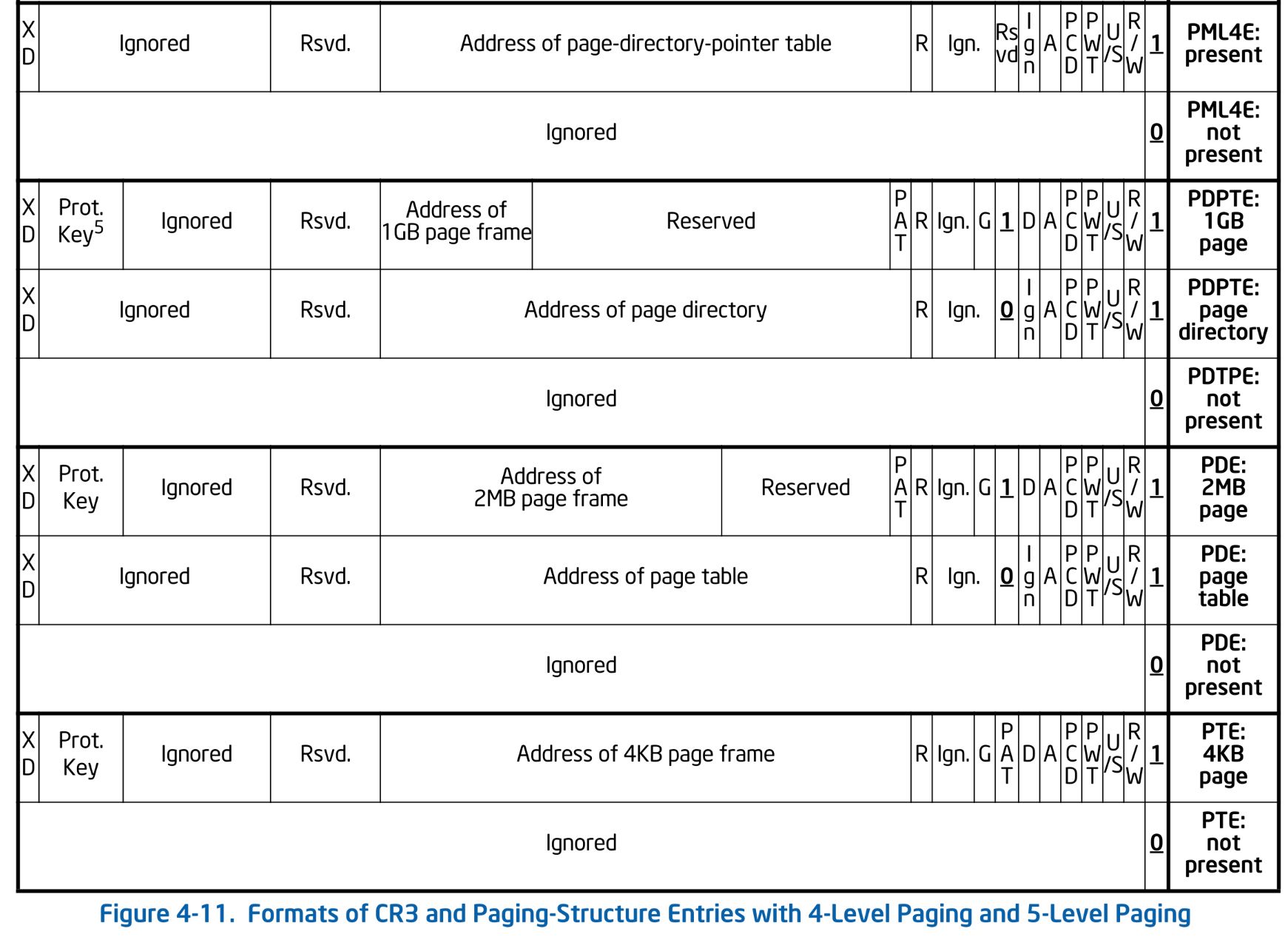 Formats of CR3 and Paging-Structure Entries with 4-Level Paging