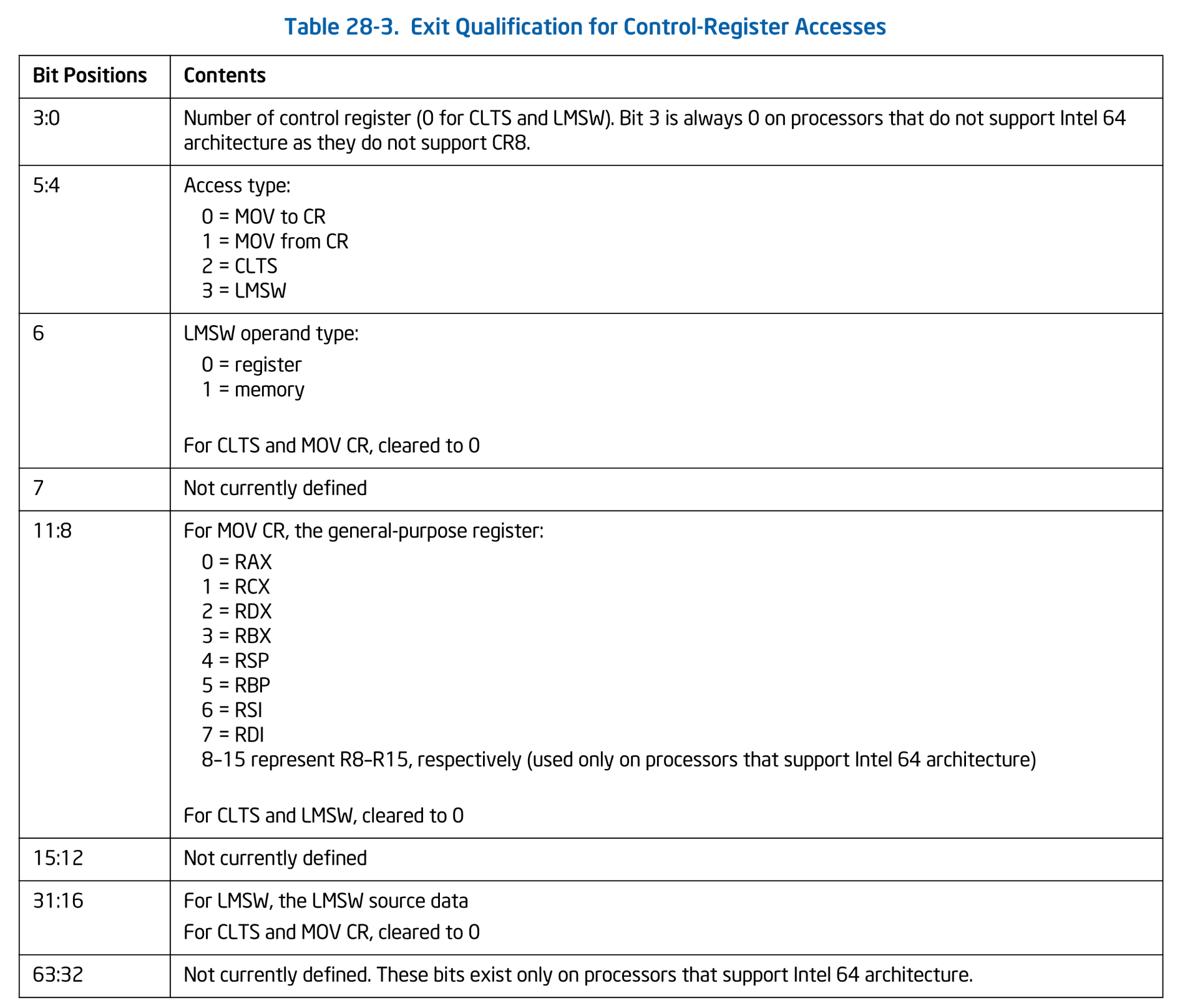 Exit Qualification for Control-Register Accesses