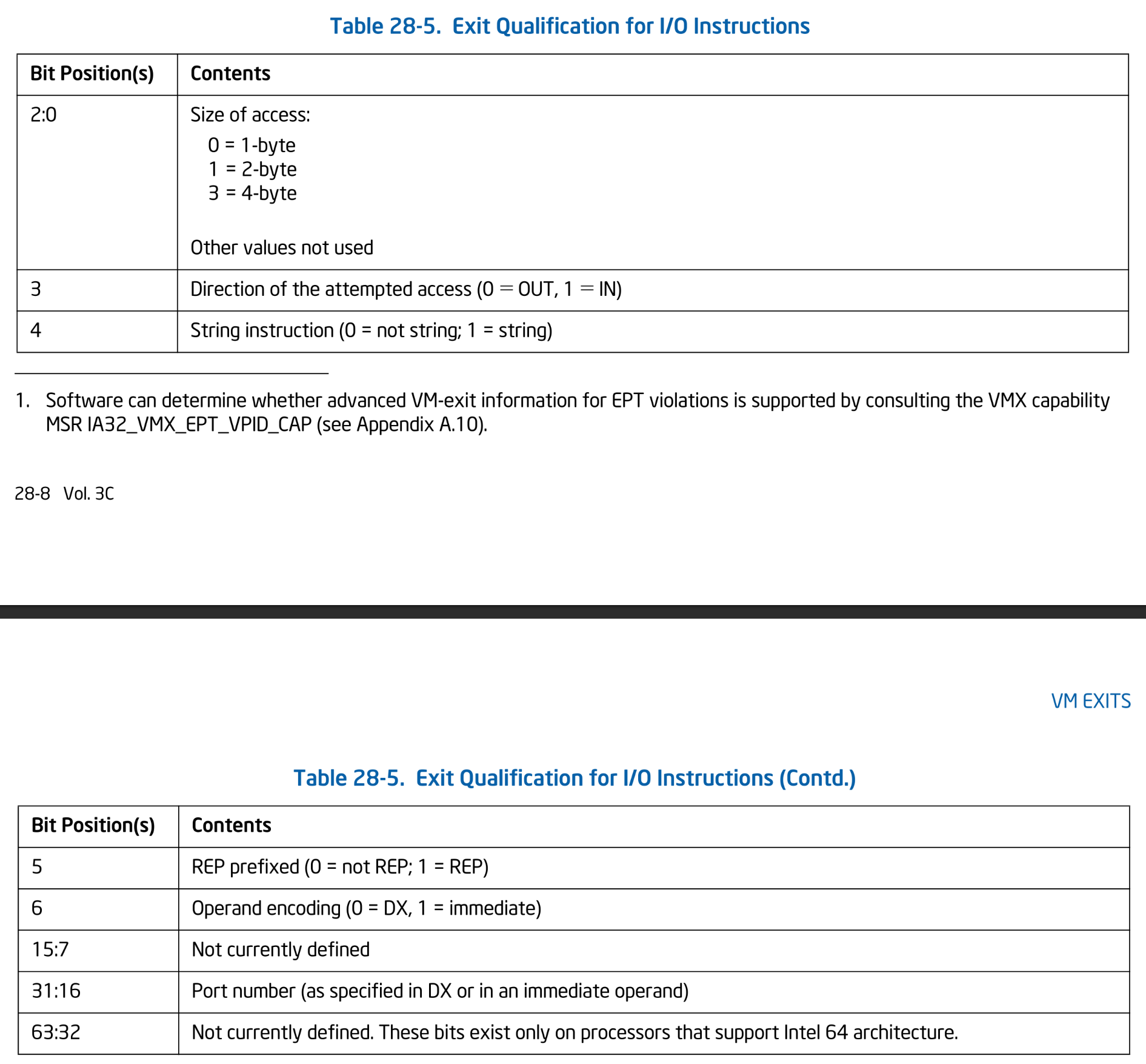 Exit Qualification for I/O Instructions