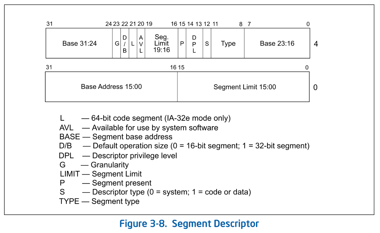 Segment Descriptor