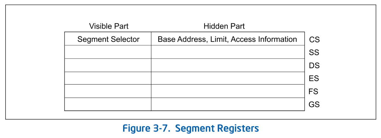 Segment Registers